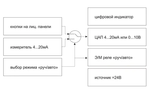 Функциональная схема УЗС1 [М01]