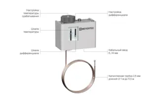 Конструктивные особенности MEYERTEC MTR-K Конструктивные особенности MEYERTEC MTR-K