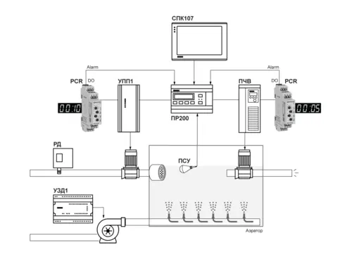 Примеры применения MEYERTEC PCR Примеры применения MEYERTEC PCR