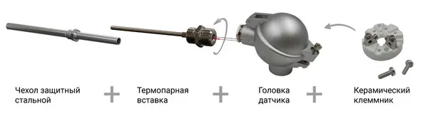 Последовательность подключения с металлическим чехлом Последовательность подключения с металлическим чехлом